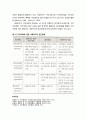 [인간행동과 사회환경 人間行動 社會環境] 지역사회체계의 이해 - 지역사회의 정의와 유형, 지역사회의 변천, 지역사회에 대한 사회복지의 접근방법 6페이지