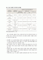[인간행동과 사회환경 人間行動 社會環境] 사회복지(Social Welfare)는 무엇이며, 사회복지가 추구하는 목적은 무엇인가 설명하시오 7페이지