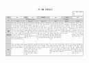 만2세 8월관찰일지2 2페이지