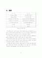 Xylene(자일렌) 100만톤 생산 공정 37페이지