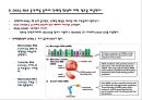 12 유전자遺傳子발현과 조절 5페이지