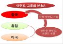 이랜드의 중국 진출 성공사례 11페이지