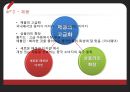 이랜드의 중국 진출 성공사례 28페이지