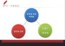 이랜드의 중국 진출 성공사례 31페이지