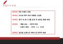 이랜드의 중국 진출 성공사례 33페이지