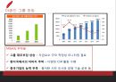 이랜드의 중국 진출 성공사례 38페이지