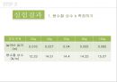용수철龍鬚鐵 진동과 공진 5페이지