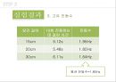용수철龍鬚鐵 진동과 공진 12페이지
