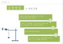 용수철龍鬚鐵 진동과 공진 14페이지