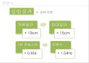 용수철龍鬚鐵 진동과 공진 15페이지