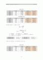 [이동移動현상실험]종말속도 실험 6페이지