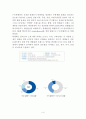 락앤락 기업企業분석과 락앤락의 한국,중국 마케팅 SWOT,STP,4P전략 분석과 락앤락 성공사례연구 보고서 4페이지