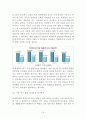 락앤락 기업企業분석과 락앤락의 한국,중국 마케팅 SWOT,STP,4P전략 분석과 락앤락 성공사례연구 보고서 18페이지