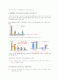 2015 ‘잠재성장력 확충’ 레포트 2페이지