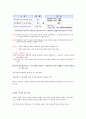 2015 ‘잠재성장력 확충’ 레포트 3페이지