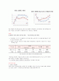 2015 ‘잠재성장력 확충’ 레포트 6페이지