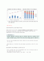 2015 ‘잠재성장력 확충’ 레포트 9페이지