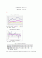 2015 ‘잠재성장력 확충’ 레포트 14페이지