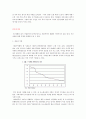 2015 ‘잠재성장력 확충’ 레포트 15페이지