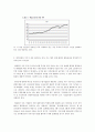 2015 ‘잠재성장력 확충’ 레포트 16페이지
