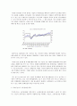 2015 ‘잠재성장력 확충’ 레포트 17페이지