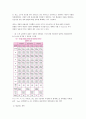 2015 ‘잠재성장력 확충’ 레포트 21페이지