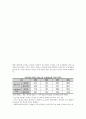 2015 ‘잠재성장력 확충’ 레포트 26페이지