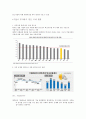 2015 ‘잠재성장력 확충’ 레포트 27페이지