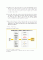 2015 ‘잠재성장력 확충’ 레포트 28페이지