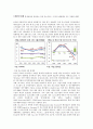 2015 ‘잠재성장력 확충’ 레포트 34페이지