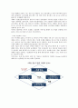 2015 ‘잠재성장력 확충’ 레포트 35페이지