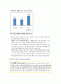 2015 ‘잠재성장력 확충’ 레포트 36페이지