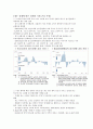 2015 ‘잠재성장력 확충’ 레포트 44페이지