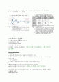 2015 ‘잠재성장력 확충’ 레포트 45페이지
