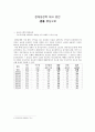 2015 ‘잠재성장력 확충’ 레포트 51페이지