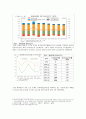 2015 ‘잠재성장력 확충’ 레포트 52페이지