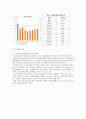 2015 ‘잠재성장력 확충’ 레포트 53페이지
