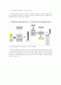 2015 ‘잠재성장력 확충’ 레포트 55페이지