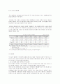 2015 ‘잠재성장력 확충’ 레포트 58페이지