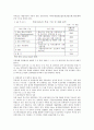 2015 ‘잠재성장력 확충’ 레포트 62페이지