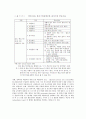 2015 ‘잠재성장력 확충’ 레포트 63페이지