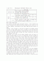 2015 ‘잠재성장력 확충’ 레포트 64페이지