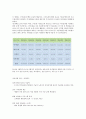 e-비즈니스의 성공 실패 사례 발굴 및 분석分析 7페이지