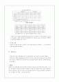 2015 투자投資활성화 정책 레포트 6페이지
