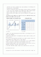 2015 투자投資활성화 정책 레포트 8페이지
