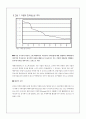 2015 투자投資활성화 정책 레포트 10페이지