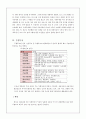 2015 투자投資활성화 정책 레포트 20페이지