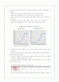 2015 투자投資활성화 정책 레포트 21페이지