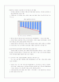 2015 투자投資활성화 정책 레포트 23페이지