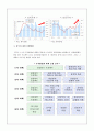 2015 투자投資활성화 정책 레포트 26페이지